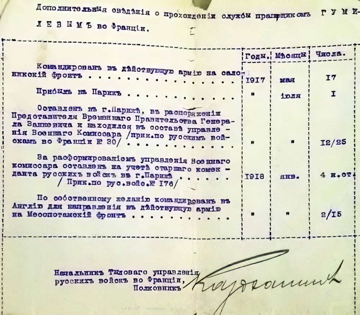 Лист из «Послужного списка прапорщика Гумилёва»